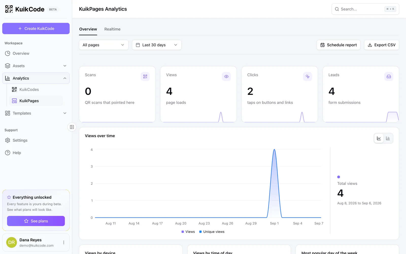 KuikPages analytics
