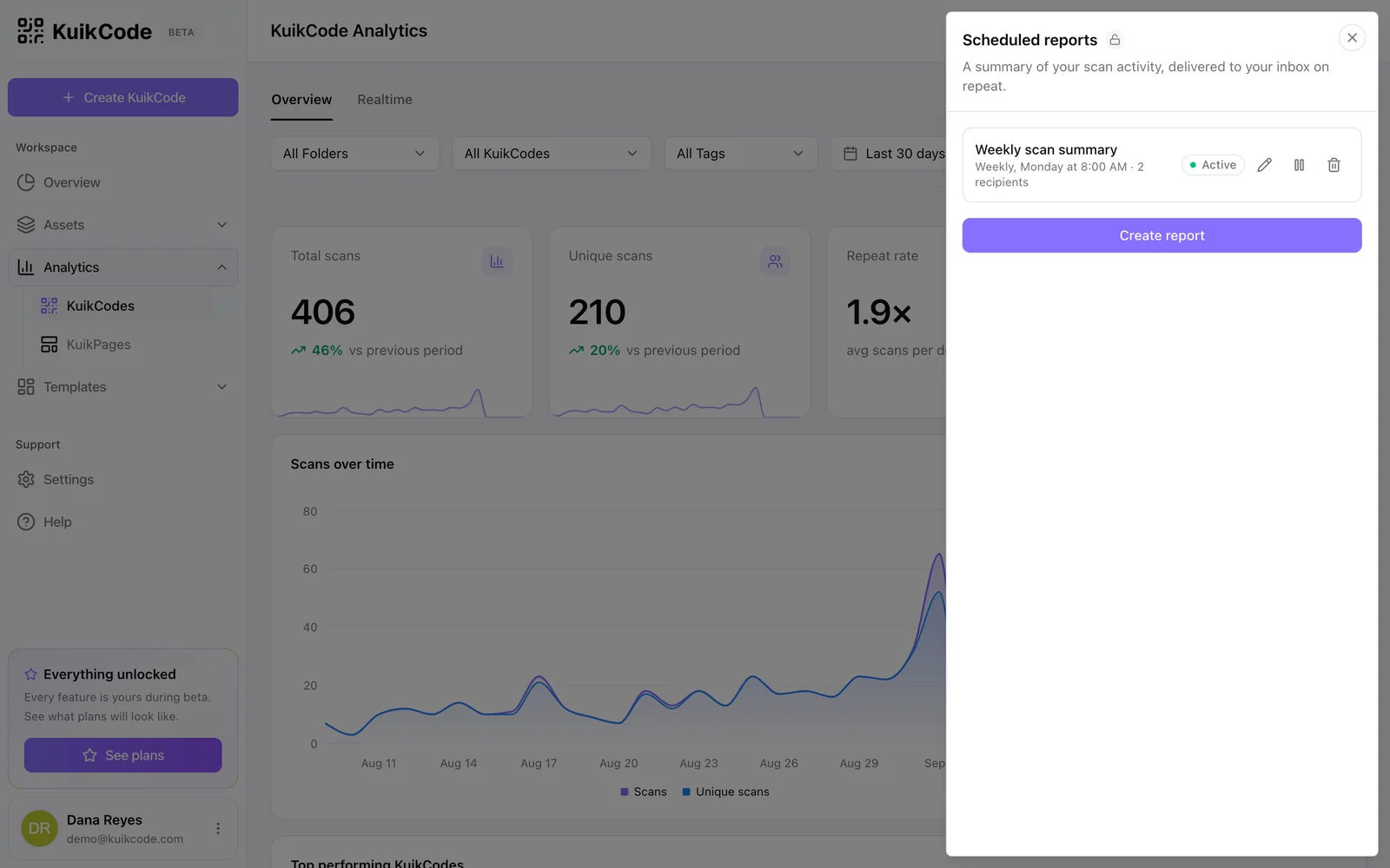 The Scheduled reports panel