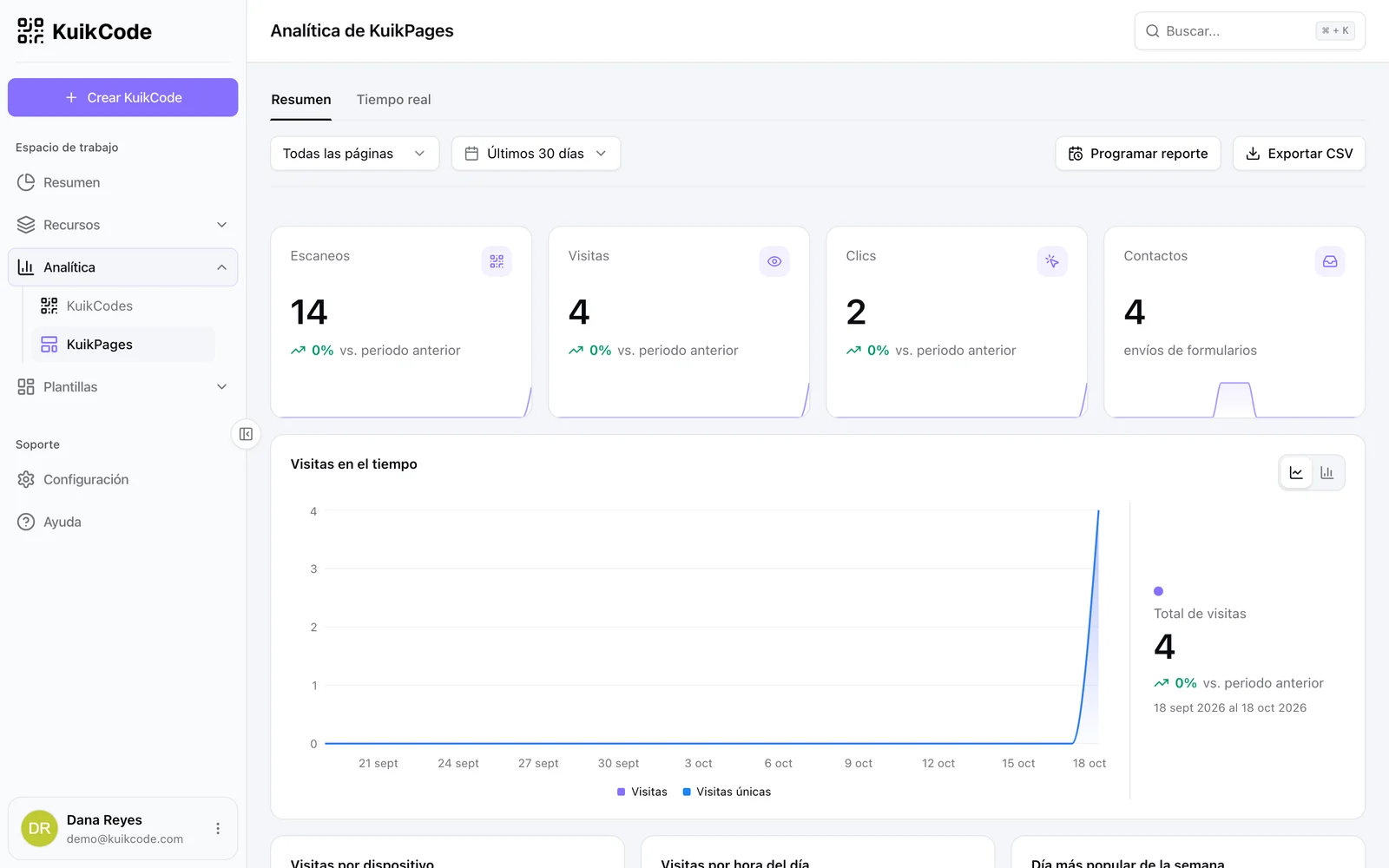 La analítica de KuikPages